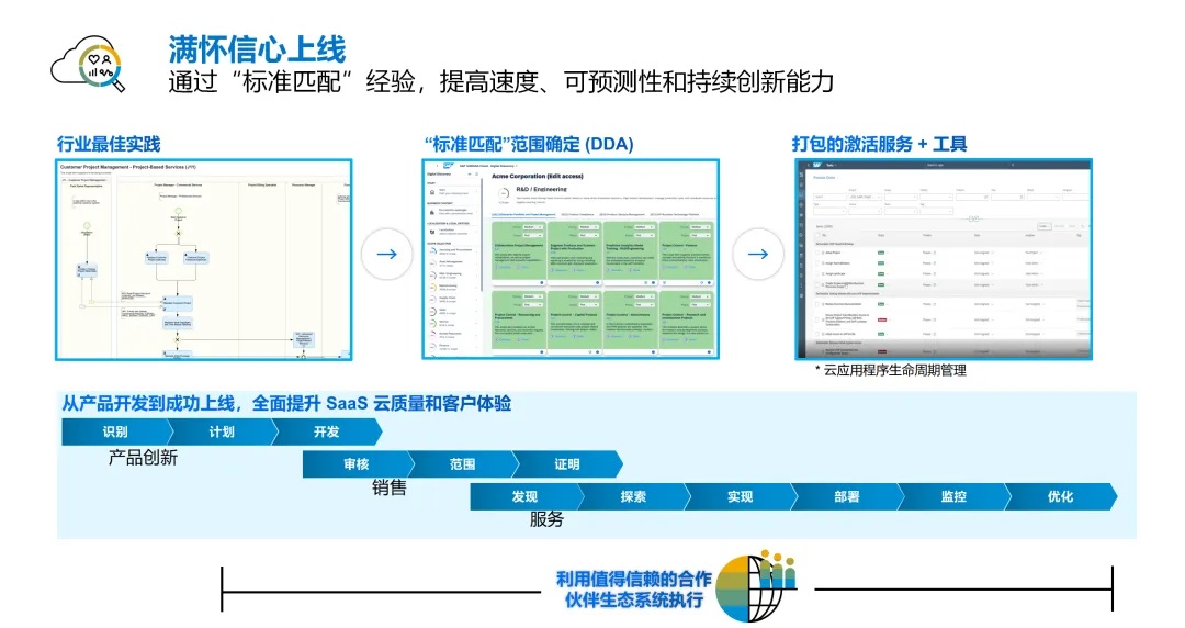 erp系统,SAP系统,集团企业erp系统,智能云ERP,SAP系统实施,集团SAP系统，SAP S/4HANA,大型集团企业ERP管理系统