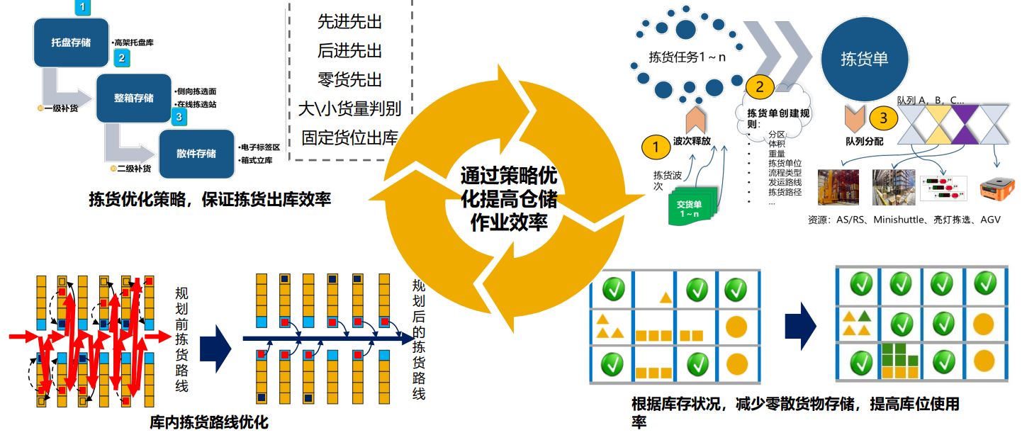 消费品ERP,消费品企业管理软件,生产管理软件,ERP,SAP消费品ERP,消费品企业ERP,SAP WMS系统,WMS系统