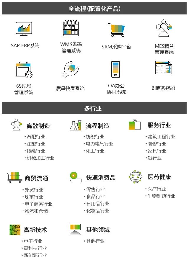 ERP一体化平台,ERP软件,本地化,ERP实施商,优德普,ERP本地实施,SAP ERP软件,SAP系统