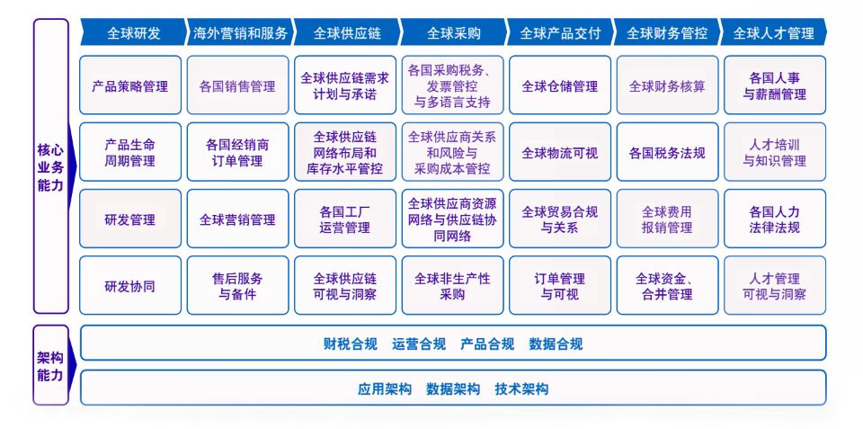 数字化,SAP系统,企业出海,中国航海日,优德普,SAP实施,SAP开发