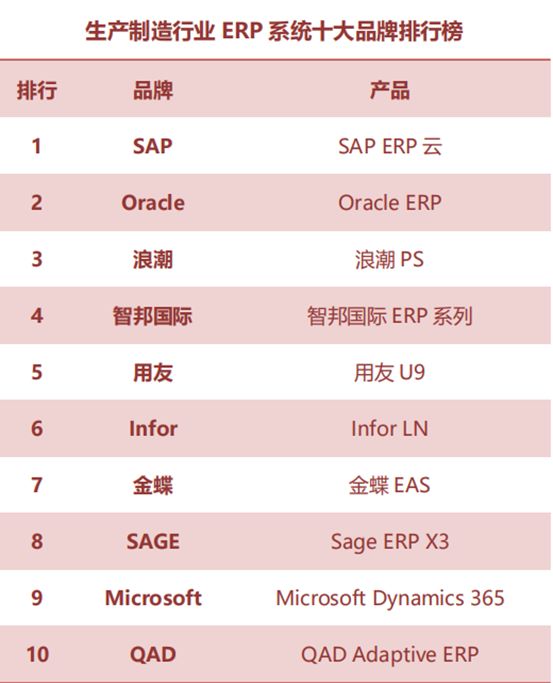 云ERP,云ERP做的比较好的公司,erp软件前十名,云ERP排行榜,十大ERP品牌