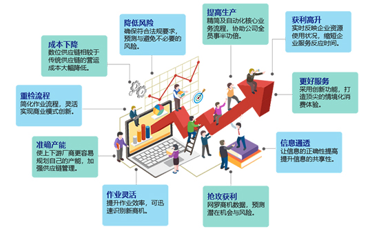 ERP系统,ERP软件,SAP ERP系统,ERP系统优势,ERP系统应有的优势,完善的ERP软件,ERP系统推荐,SAP系统