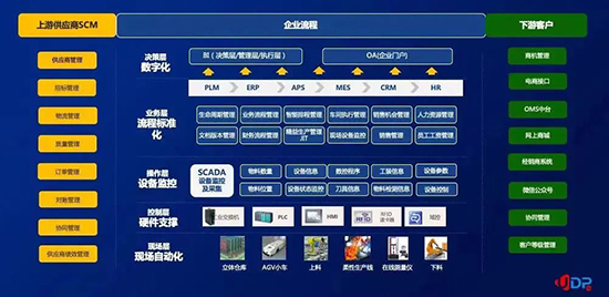 数字化,数字化转型,制造业数字化转型,制造企业ERP系统,制造企业降本增效,制造业降本增效,ERP系统降本增效