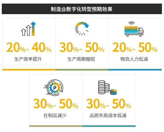 数字化,数字化转型,制造业数字化转型,制造企业ERP系统,制造企业降本增效,制造业降本增效,ERP系统降本增效