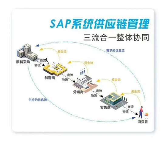 数字化,数字化转型,制造业数字化转型,制造企业ERP系统,制造企业降本增效,制造业降本增效,ERP系统降本增效