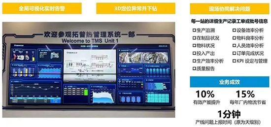 数字化,数字化转型,制造业数字化转型,制造企业ERP系统,制造企业降本增效,制造业降本增效,ERP系统降本增效