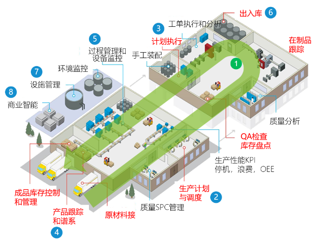 数字工厂,生产型ERP,智能工厂,数字化场景,ERP,SAP生产型ERP,生产型企业ERP,制造业数字工厂整体解决方案