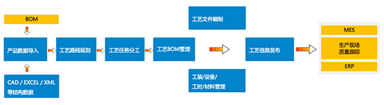 信息系统,制造业信息系统,应对多品种小批量生产,多品种小批量生产的策略,多品种小批量生产的方法,制造企业应对多品种小批量生产