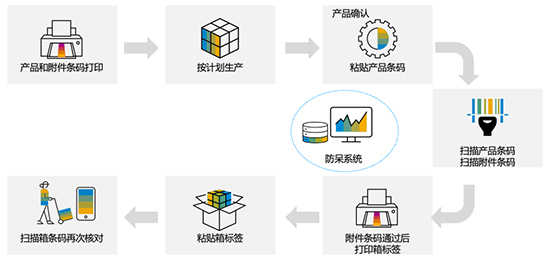 信息系统,制造业信息系统,应对多品种小批量生产,多品种小批量生产的策略,多品种小批量生产的方法,制造企业应对多品种小批量生产