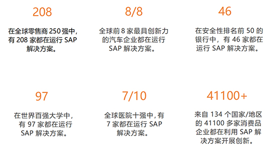 ERP,SAP,ERP管理软件,ERP软件,ERP系统,SAP系统,SAP管理软件,SAP软件,ERP管理软件价值,ERP系统对于企业的帮助,SAP系统价值