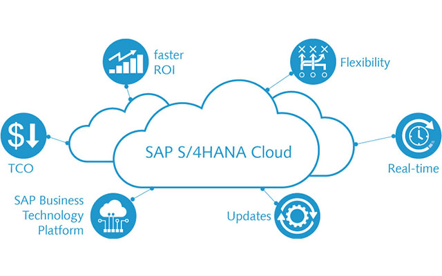 SAP ERP云系统,SAP S/4HANA Cloud,SAP S4软件,SAP管理系统,SAP系统,云部署ERP