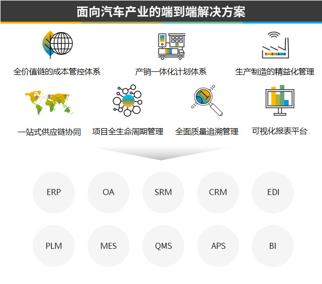 汽车行业ERP,汽车erp,汽车企业ERP,汽车ERP系统,汽车制造企业ERP,汽车制造业ERP,汽车行业ERP软件,ERP 汽车行业