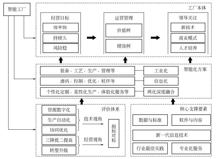 流程工业erp,智能工厂,化工erp,化工ERP系统,化工行业ERP,ERP化工,化工企业信息化管理系统,化工解决方案