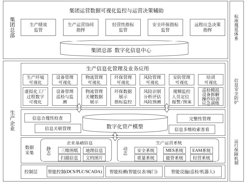 流程工业erp,智能工厂,化工erp,化工ERP系统,化工行业ERP,ERP化工,化工企业信息化管理系统,化工解决方案