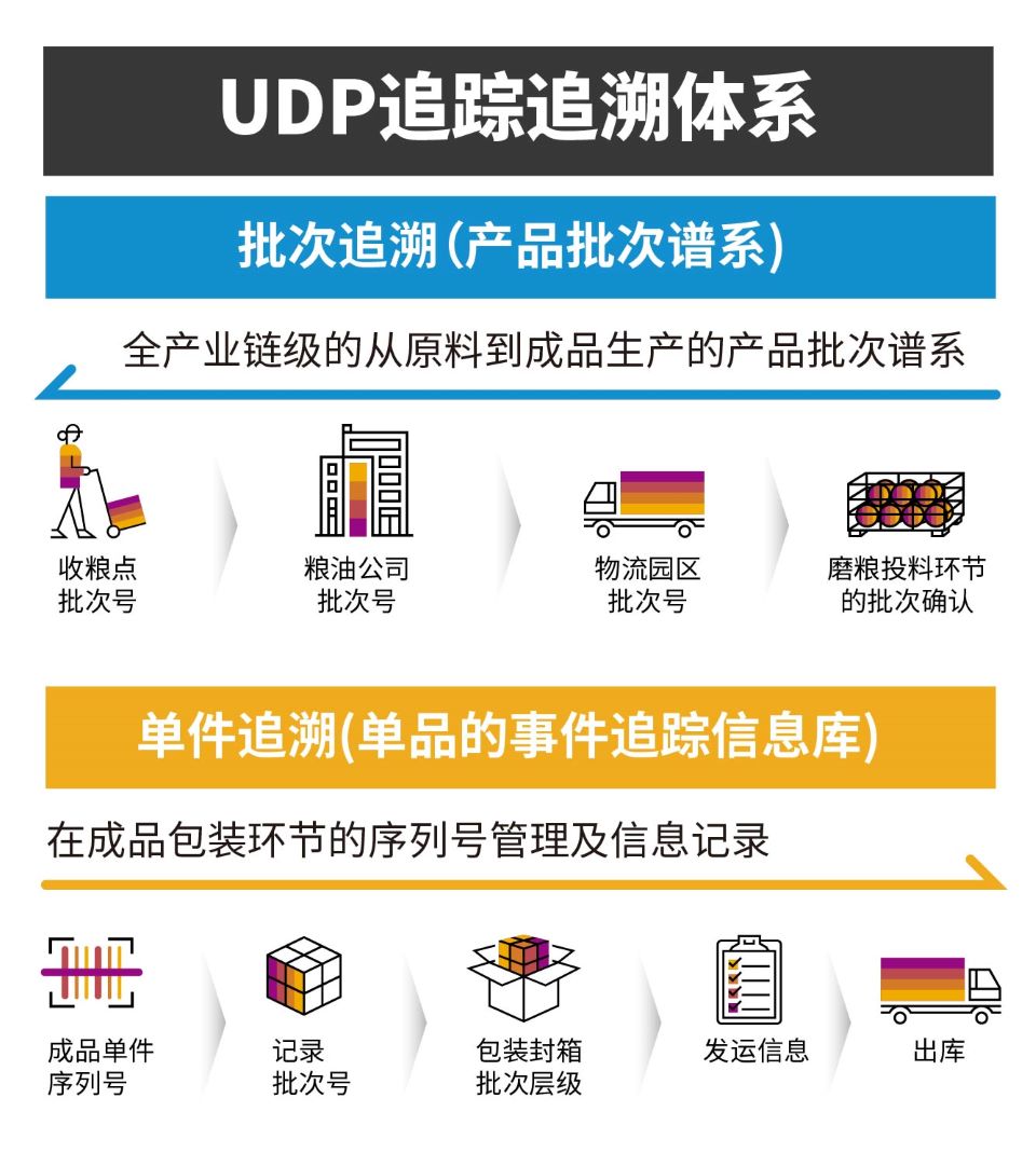 农产品加工erp,农业ERP系统,食品加工行业ERP,ERP食品加工,SAP食品加工,食品加工解决方案