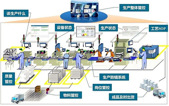 钣金erp系统,钣金加工企业ERP系统,SAP钣金加工行业,钣金加工行业ERP解决方案,钣金加工ERP,钣金加工SAP,钣金SAP系统