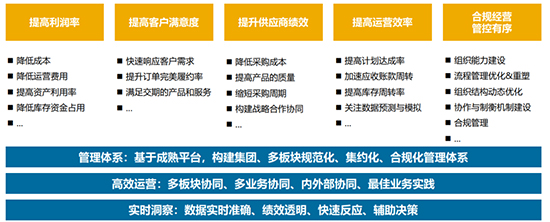 钣金erp系统,钣金加工企业ERP系统,SAP钣金加工行业,钣金加工行业ERP解决方案,钣金加工ERP,钣金加工SAP,钣金SAP系统