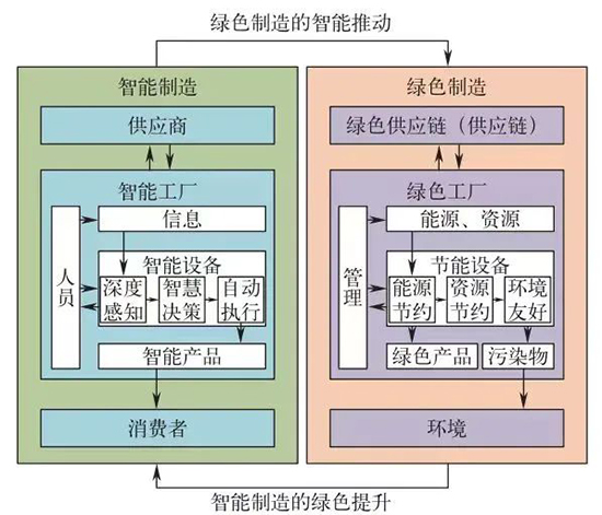 制造业erp系统,制造业数字化转型,制造业数字化,智能制造系统,制造业SAP系统,SAP制造业,制造业系统,制造业数字化升级,智能制造