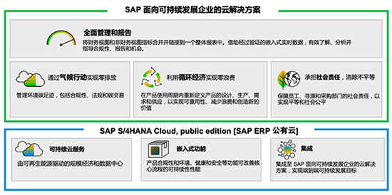 制造业erp系统,制造业数字化转型,制造业数字化,智能制造系统,制造业SAP系统,SAP制造业,制造业系统,制造业数字化升级,智能制造