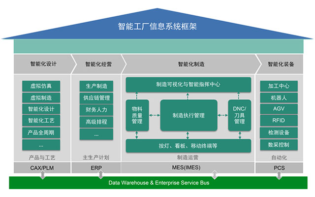 智能工厂,生产型ERP,生产型企业管理软件,生产管理软件,ERP,信息化系统建设,生产型企业ERP,信息化咨询公司,MES系统,优德普