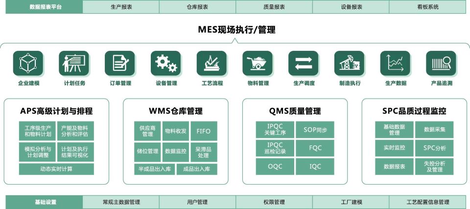 智能工厂,生产型ERP,生产型企业管理软件,生产管理软件,ERP,信息化系统建设,生产型企业ERP,信息化咨询公司,MES系统,优德普