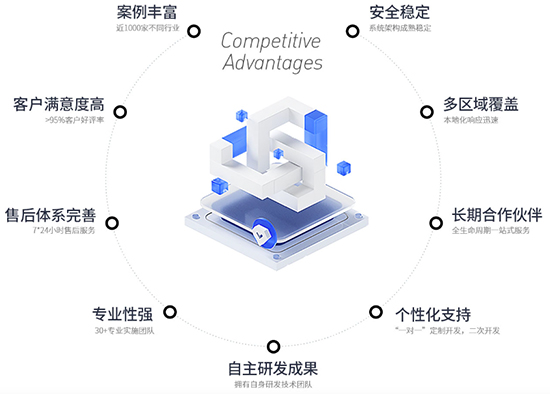 半导体erp,半导体IC制造型企业erp系统,半导体企业erp系统,IC企业erp系统,IC制造型企业erp系统,sap半导体IC制造型企业,sap erp软件