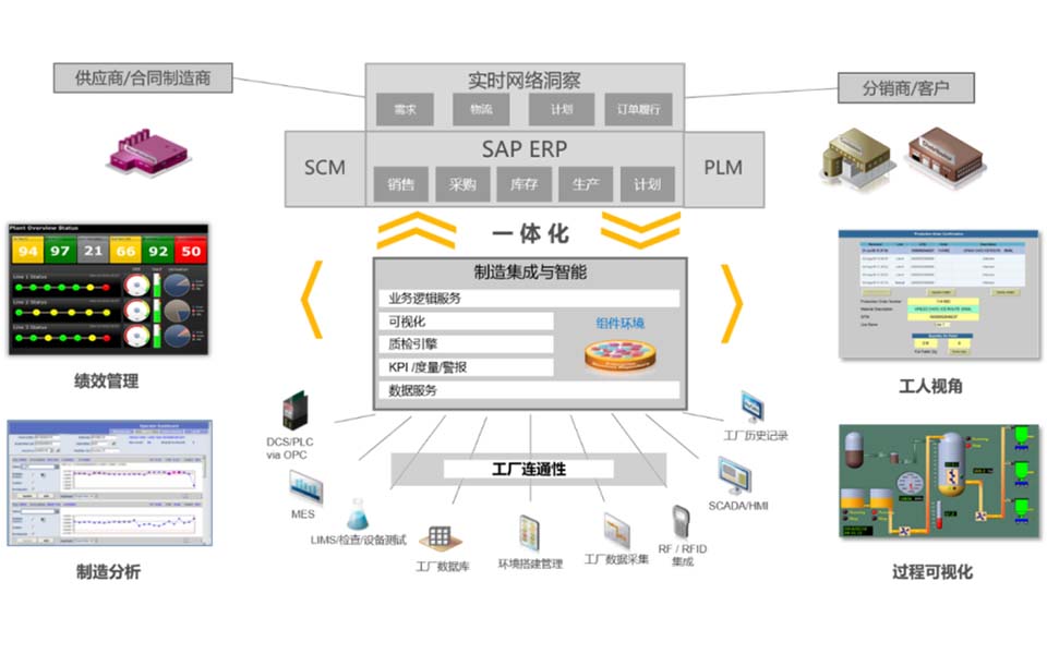 erp系统,SAP系统,集团企业erp系统,erp系统选型,SAP系统实施,SAP Business One,S/4HANA Cloud