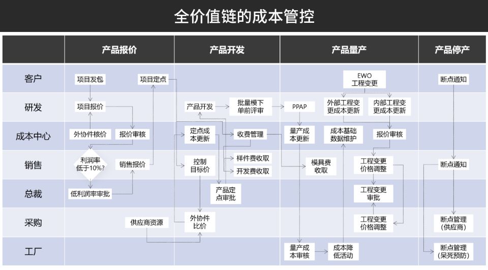 汽配ERP,汽车零部件ERP系统,汽车零配件管理软件,汽车配件ERP,零部件ERP,汽配管理软件,SAP汽车零部件,SAP汽车解决方案