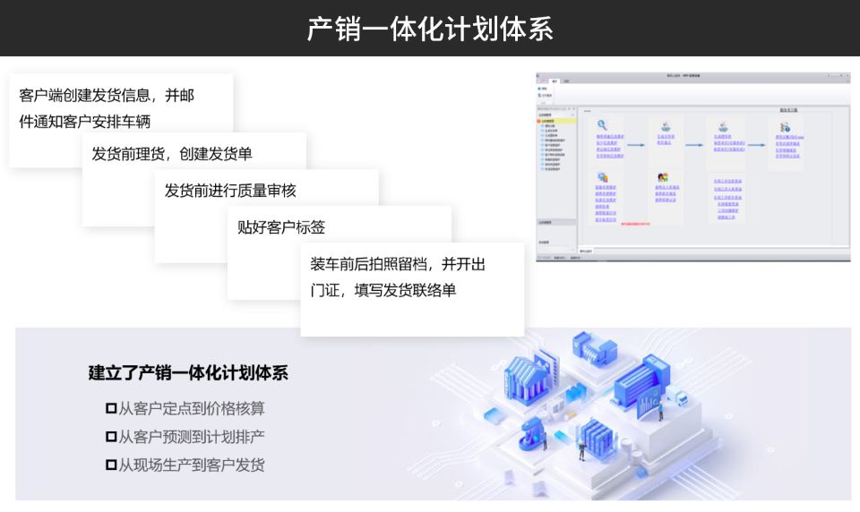 汽配ERP,汽车零部件ERP系统,汽车零配件管理软件,汽车配件ERP,零部件ERP,汽配管理软件,SAP汽车零部件,SAP汽车解决方案