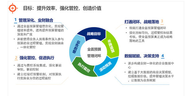 业财融合,企业ERP,erp系统,SAP系统,企业erp系统,erp上线,SAP系统实施,优德普业财一体化ERP