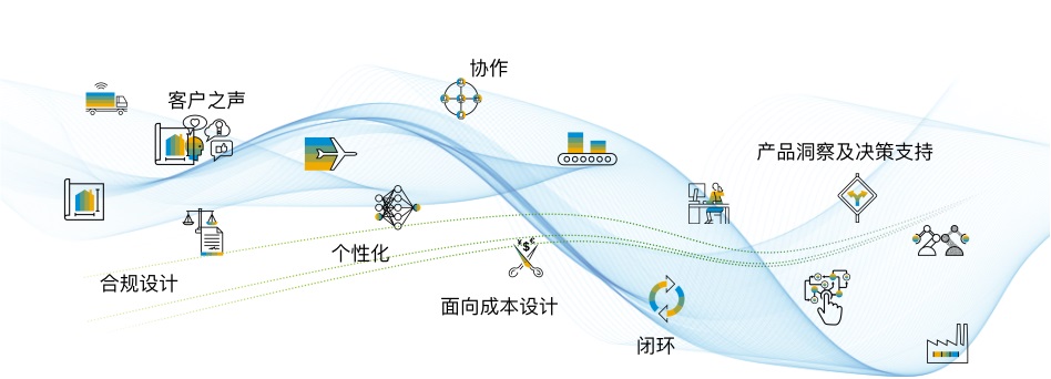 浙江SAP实施服务商,数字主线,erp系统,SAP系统,企业erp系统,erp系统选型,SAP系统实施,优德普SAP系统