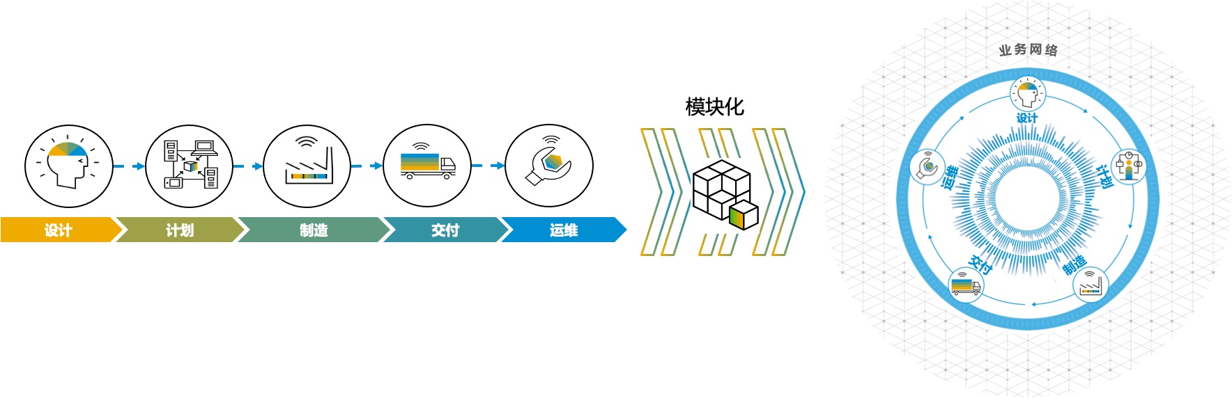 浙江SAP实施服务商,数字主线,erp系统,SAP系统,企业erp系统,erp系统选型,SAP系统实施,优德普SAP系统