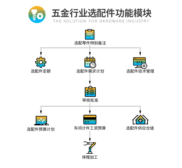 五金行业ERP 五金ERP系统 ERP系统