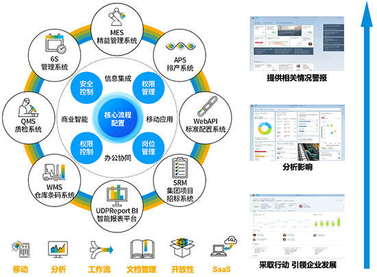 智能工厂,智能工厂建设,智能工厂解决方案,中小型企业建设智能工厂,中小型企业实现智能制造,智能制造的信息化系统,智能工厂的信息化系统