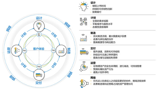 智能工厂,智能工厂建设,智能工厂解决方案,中小型企业建设智能工厂,中小型企业实现智能制造,智能制造的信息化系统,智能工厂的信息化系统