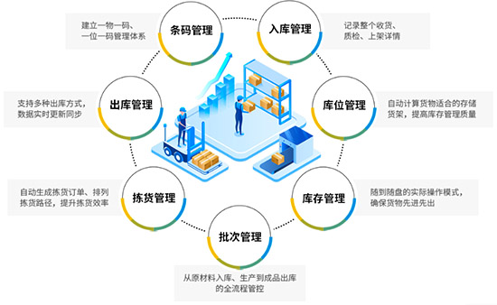 智能工厂,智能工厂建设,智能工厂解决方案,中小型企业建设智能工厂,中小型企业实现智能制造,智能制造的信息化系统,智能工厂的信息化系统