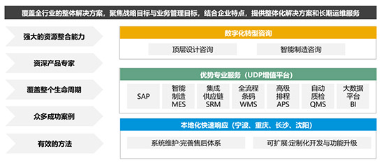 智能工厂,智能工厂建设,智能工厂解决方案,中小型企业建设智能工厂,中小型企业实现智能制造,智能制造的信息化系统,智能工厂的信息化系统