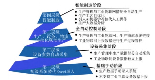 装备制造企业erp,数字化转型,erp系统,SAP系统,企业erp系统,erp系统选型,SAP系统实施,信息化