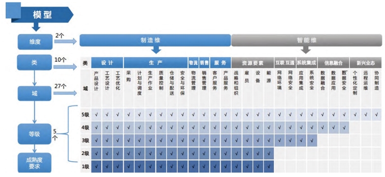 装备制造企业erp,数字化转型,erp系统,SAP系统,企业erp系统,erp系统选型,SAP系统实施,信息化