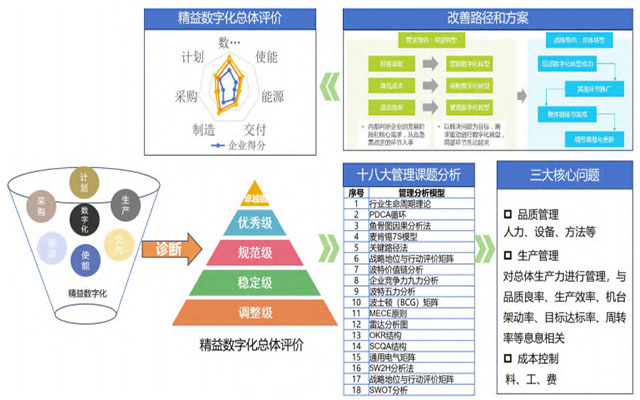 装备制造企业erp,数字化转型,erp系统,SAP系统,企业erp系统,erp系统选型,SAP系统实施,信息化