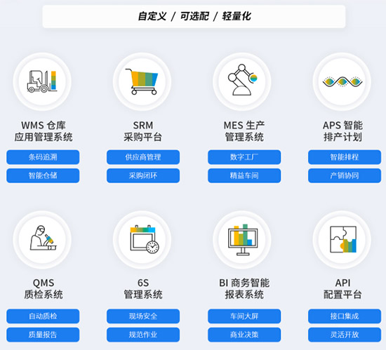 制造业数字化转型,数字化转型,SAP整体化解决方案,SAP制造业数字化转型,整体化解决方案,SAP,SAP解决方案