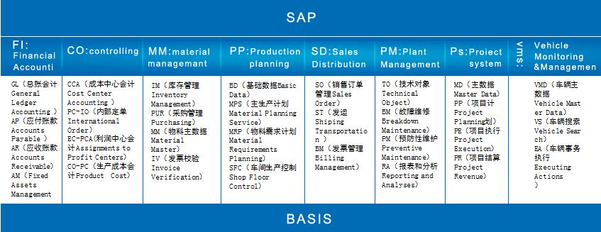 SAP软件,本地化,SAP实施商,优德普,SAP系统模块,SAP ERP软件,SAP系统,开箱即用ERP