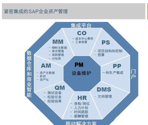 SAP软件,本地化,SAP实施商,优德普,SAP系统模块,SAP ERP软件,SAP系统,开箱即用ERP