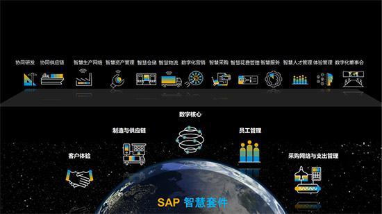 跨境ERP,跨境电商ERP,跨境电商解决方案,跨境SAP,跨境电商SAP,跨境电商SAP系统,跨境电商SAP解决方案,SAP跨境电商ERP