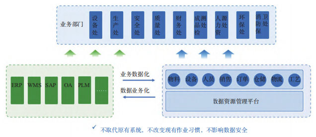 数字工厂,橡胶轮胎erp,橡胶轮胎ERP系统,橡胶轮胎行业ERP,ERP橡胶轮胎,SAP橡胶轮胎,橡胶轮胎解决方案