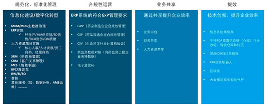 SAP医疗器械行业,医疗器械ERP,医疗器械SAP,医疗器械ERP软件,医疗器械SAP系统,医疗器械行业SAP ERP系统,医疗器械行业数字化转型,宁波ERP软件公司