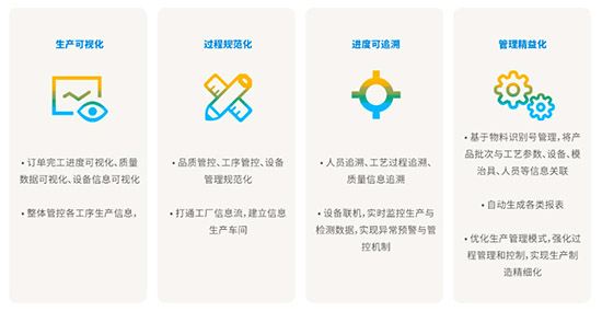 制造业ERP,生产制造业ERP管理系统,生产制造业ERP,制造业ERP管理系统,制造业ERP系统,生产制造业ERP系统,生产管理ERP系统