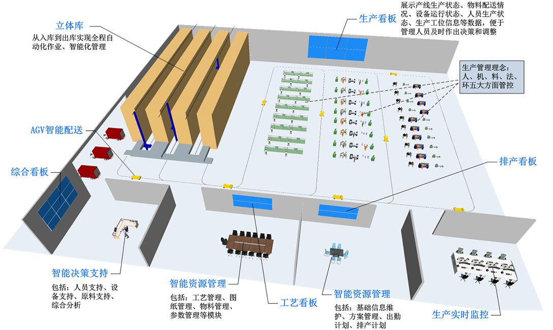 电子线束行业erp,优德普线束行业erp,线束企业ERP软件,汽车线束行业erp,线束企业SAP系统,线束行业SAP