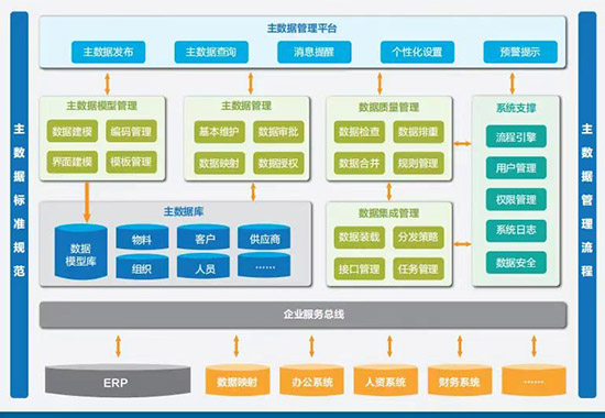 主数据管理解决方案,企业主数据管理,企业主数据管理解决方案,饮料企业主数据管理,饮料企业主数据管理解决方案,数据管理