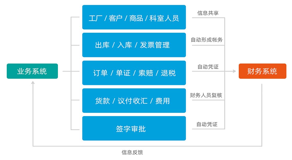 优德普外贸ERP,外贸行业ERP,外贸ERP,外贸软件,外贸管理软件,外贸公司管理软件,外贸公司软件,进出口公司管理软件